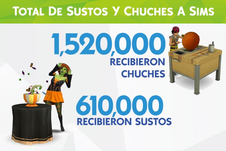 Resultado oficial del desafío #TeamTrick vs. #TeamTreat