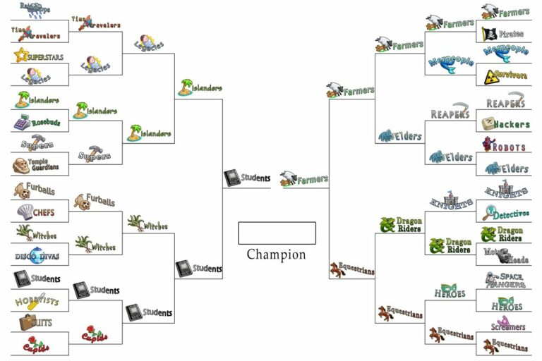 Contienda final del ¡GrimSuruDoi March Madness! ¿Quién ganará?