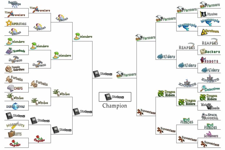 Y este fue el ganador del ¡GrimSuruDoi March Madness!