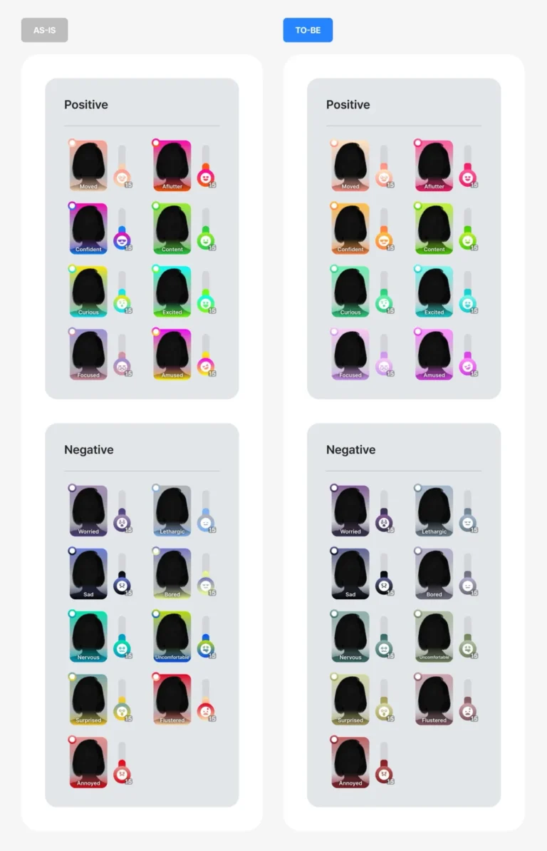 inZOI colores de emociones, inZOI ajustará los colores de emociones para hacerlos más claros | Simlish4